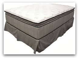 Consumer reviews, product line details, available models, retailers, purchasing options the ainsley plush is a tight top spring core soft mattress model that is part of the laura ashley product line manufactured by king koil. King Koil Mattress Reviews Proceed With Caution