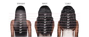 How Many Bundles Do You Need While Wearing A 360 Lace