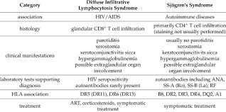 Последние твиты от dils (@hellodils). Comparison Of Key Characteristics Of Dils Diffuse Infiltrative Download Table