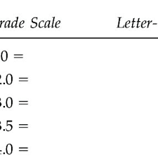 Grade Point Average Conversion Chart A Download Table