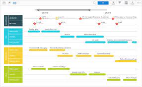 We did not find results for: Product Launch Roadmap Template And Examples Roadmunk