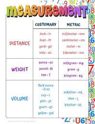 Maybe you would like to learn more about one of these? Math Measurement Chart By La Paloma Teachers Pay Teachers