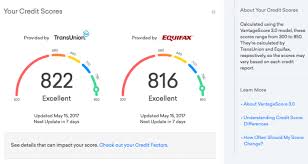 Free Credit Report 2018 Credit Karma Insurance Score