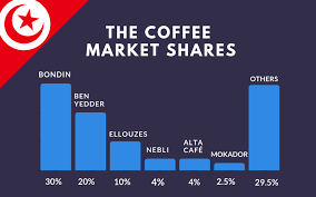 Innovation monitor 2020 published today by make uk and infor. The Tunisian Coffee Scenario 2019 In Depth Insight