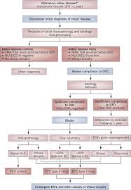 Celiac disease what it is: The Spectrum Of Celiac Disease Epidemiology Clinical Aspects And Treatment Nature Reviews Gastroenterology Hepatology