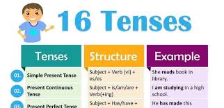 16 Tenses Structure And Examples English Grammar Tenses Simple Present Tense English Grammar