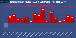 Longitude, latitude et coordonnées gps de. Actualites Meteo Septembre 2020 16e Mois Consecutif Plus Chaud Que La Moyenne En France 04 10 2020