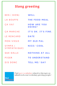 This Is How You Can Greet People In French Check Out Cool Slang Greetings And Download The List In Pd Basic French Words French Flashcards French Vocabulary