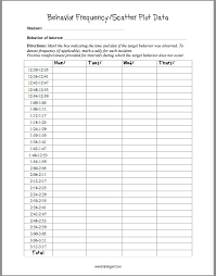 Behavior Frequency And Duration Chart Www