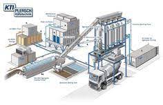 We provide solutions for concrete cooling, various ice applications and concrete heating. 28 Concrete Cooling Kti Plersch Kaltetechnik Gmbh Ideen Technik Waage Berufe