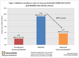 How much sun exposure is required? Vitamin D For Diabetes Grassrootshealth