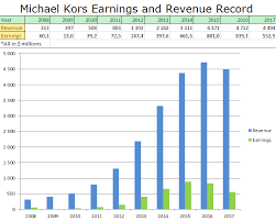 As Michael Kors Stock Plunges I Smile Capri Holdings