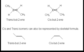 Which Of The Following Compounds Can Exhibit Geometrical Isomerism?A.  2-Pentyneb. 2-Pentenec. 2-Methyl Propened. 2-Methyl-2-Butene