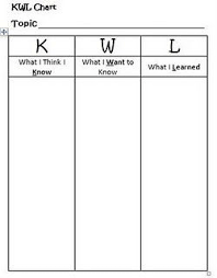 kwl chart what you know want to know and learned about