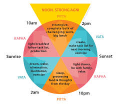 optimize your day with the ayurvedic daily routine