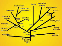 The History Of Christian Denominations Daniel Groves Blog