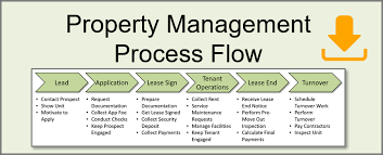 property management process diagram property management