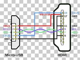 You can cut it off or you can work within the wire. Usb Pinout Png Images Usb Pinout Clipart Free Download