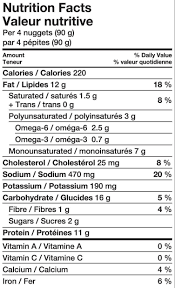 Janes Pub Style Chicken Strips (800 G) | Delivery Near You | Uber Eats