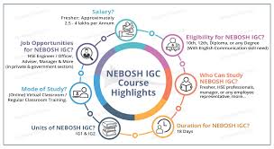 Enrol For Nebosh Igc Safety Course Training Institute In Cochin In 2020 Occupational Health And Safety Safety Training Safety Courses