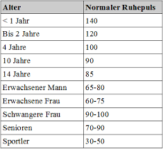 Puls zu hoch was tun mit einfachen massnahmen zum optimalen ruhepuls pulsuhr org. Zu Hoher Ruhepuls So Senken Sie Ihn Trainingsplane
