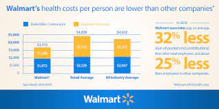 Recently, walmart quietly launched walmart insurance services llc. Providing Quality Health Benefits For Our Associates