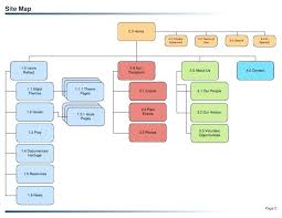 Pin On Chart Design