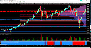 indices wait on china and u s trade talks investing com