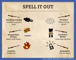 Discover unique things to do, places to eat, and sights to see in the best destinations around the world with bring me! Spells In Harry Potter And The Sorcerer S Stone Chart