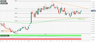 usd inr technical analysis 23 6 fibo stops run up to six