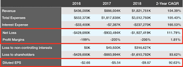 Red Flags Wework And The 2019 Ipo Market The We Company