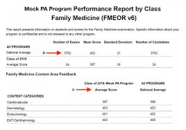 End Of Rotation Exam Scale Score Faqs Physician Assistant