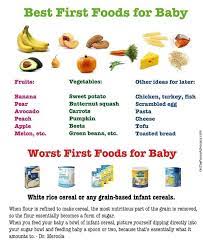 Can solid foods make my baby constipated? Baby Food Baby First Foods Baby Fruit Homemade Baby