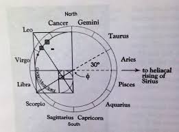 Egyptian Astrological Wheel With Golden Mean Spiral Sagittarius Quotes Aquarius And Sagittarius Gemini And Leo