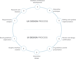 Download Intersog Israel Ui Ux Design And Development Services For Startups