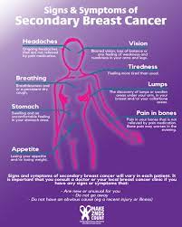 Komen advocate in science, shares her experience going through early stage breast cancer, having a recurrence, and what developments she's the most excited about in breast cancer care. Signs And Symptoms Make 2nds Count