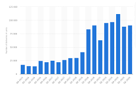 Maybe you would like to learn more about one of these? My 3 Reasons To Buy More Tesla Stock At 1400 Nasdaq Tsla Seeking Alpha