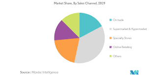 Flavored, espresso, origin, organic, fair trade, cold brew & more! Europe Coffee Pods And Capsules Market 2020 2025 Growth Trends Forecast