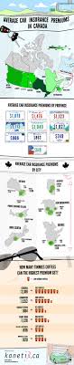 Infographic Average Car Insurance Premiums In Canada Car Insurance Car Insurance Online Car Insurance Tips