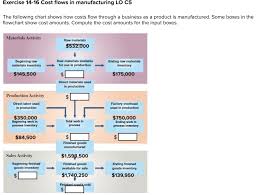 Solved Exercise 14 16 Cost Flows In Manufacturing Lo C5 T