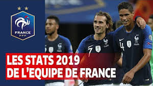 The uefa euro 2020 qualifying tournament was a football competition that was played from march 2019 to november 2020 to determine the 24 uefa member men's national teams that advanced to the uefa euro 2020 final tournament, to be staged across europe in june and july 2021. Euro 2020 Qualifications Equipe De France