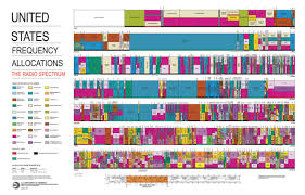 Ham Radio Frequency Chart How Do I Find The Lack Of Radio