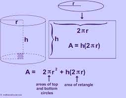 Find the lateral surface area of a cylinder with a base radius of 3 . What Is The Formula For The Surface Area Of A Cylinder Socratic