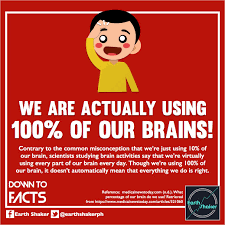 Keeping brain tissue alive consumes 20% of what i find most intriguing about this myth is how disappointed people are when you tell them it's not and we can be better if we try. ØªÙˆÙŠØªØ± Earth Shaker Ph Ø¹Ù„Ù‰ ØªÙˆÙŠØªØ± Dtf We Are Actually Using 100 Of Our Brains Let S Use It Wisely The Percentage Of The Brain In Use At Any Given Time Varies