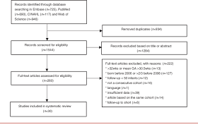 Flow Chart Outlining Literature Selection Process Ga