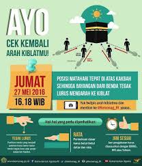 Sholat lima waktu merupakan salah satu ibadah yang wajib untuk dilaksanakan. Kementerian Agama Ajak Cek Arah Kiblat Indonesia Blog Alhabib