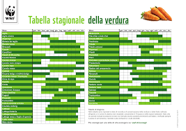 Lista in ordine alfabetico (289). Verdure Di Stagione Stagionalita Aromi Legumi Ortaggi