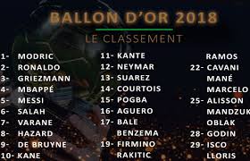 The winners of the men's ballon d'or, women's ballon d'or, kopa trophy and yachine trophy will all be announced at the 2019 ballon d'or gala, which is to be held at the théatre du châtelet in paris on 2. Le Suspense Du Ballon D Or Contrarie Par Une Fuite Sur Les Reseaux Sociaux