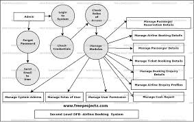 Airline Booking System Uml Diagram Freeprojectz