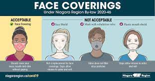 We did not find results for: Niagara Region Wear Your Face Covering When In Enclosed Public Spaces On Public Transit Or If You Cannot Maintain A Physical Distance Of 2 Metres From Others Face Shields Masks With